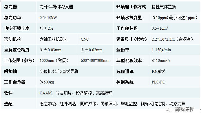 激光熔覆 激光熔覆