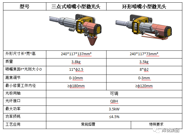 激光熔覆头